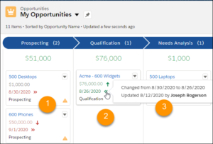 Salesforce Winter 21 opportunity deal motion end user